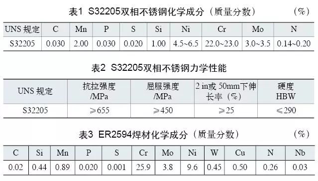 雙相不銹鋼板，2205不銹鋼,無錫不銹鋼,2507不銹鋼板,321不銹鋼板,316L不銹鋼板,無錫不銹鋼板