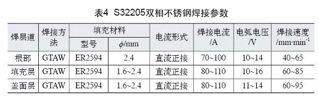 雙相不銹鋼板，2205不銹鋼,無錫不銹鋼,2507不銹鋼板,321不銹鋼板,316L不銹鋼板,無錫不銹鋼板